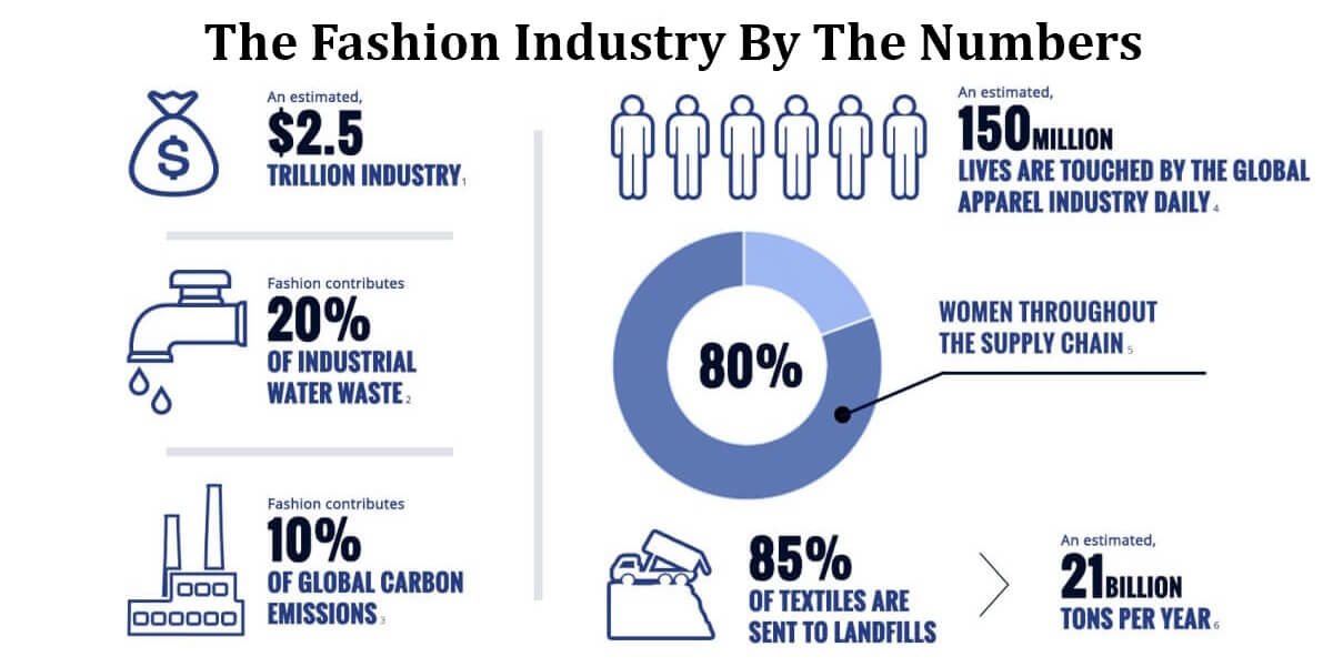 How sustainable are clothes and accessories made from recycled