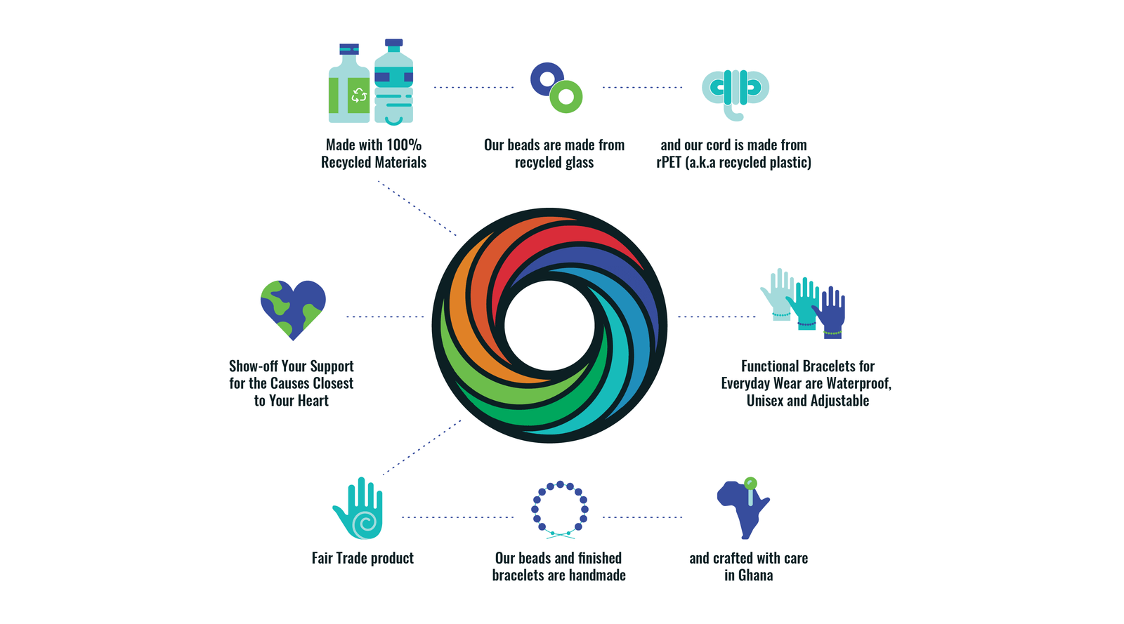 Bead the Change Recycled Glass Bead Charity Bracelets